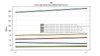 Lessee Operating Lease Liability Undiscounted Excess Amount