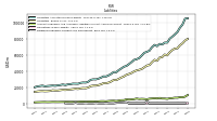 Dividends Payable Current And Noncurrent
