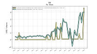 Common Stock Dividends Per Share Declared