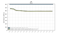 Weighted Average Number Of Shares Outstanding Basic