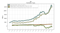 Accumulated Other Comprehensive Income Loss Net Of Tax