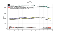 Finite Lived Intangible Assets Net