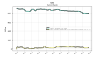 Cash And Cash Equivalents At Carrying Value