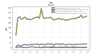 Other Nonoperating Income Expense