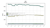 Dividends Payable Current And Noncurrent