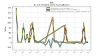 Net Cash Provided By Used In Financing Activities