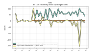 Net Income Loss