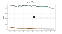 Finite Lived Intangible Assets Net