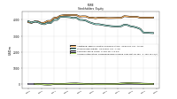 Common Stock Value