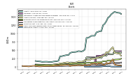 Derivative Assets