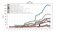 Cash And Cash Equivalents At Carrying Value