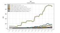 Other Accrued Liabilities Current