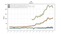 Income Tax Expense Benefit