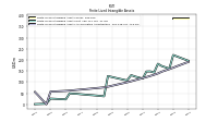 Finite Lived Intangible Assets Accumulated Amortization