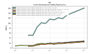 Lessee Operating Lease Liability Payments Due Year Four