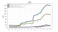 Liabilities Current