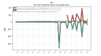 Net Cash Provided By Used In Investing Activities