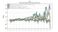 Increase Decrease In Accounts Receivable