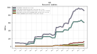 Other Liabilities Noncurrent