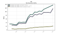 Operating Lease Liability Current