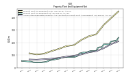 Accumulated Depreciation Depletion And Amortization Property Plant And Equipment