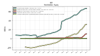 Accumulated Other Comprehensive Income Loss Net Of Tax