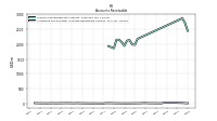 Allowance For Doubtful Accounts Receivable Current