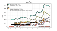 Cash And Cash Equivalents At Carrying Value