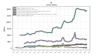 Other Assets Current