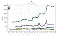 Prepaid Expense And Other Assets Current