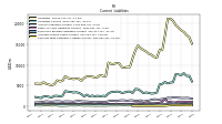 Contract With Customer Liability Current