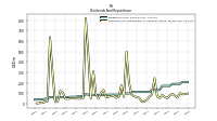 Payments For Repurchase Of Common Stock