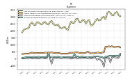 Income Tax Expense Benefit