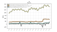 Other Nonoperating Income Expense