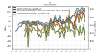 Other Comprehensive Income Loss Net Of Tax