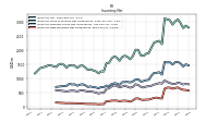 Inventory Raw Materials Net Of Reserves