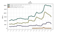 Derivative Liabilities