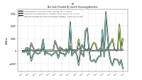 Net Cash Provided By Used In Financing Activities