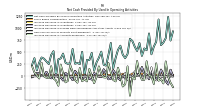 Increase Decrease In Accounts Receivable