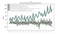 Increase Decrease In Inventories