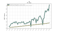 Common Stock Dividends Per Share Declared