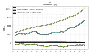 Accumulated Other Comprehensive Income Loss Net Of Tax