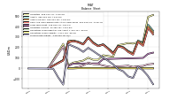 Stockholders Equity