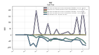 Net Income Loss