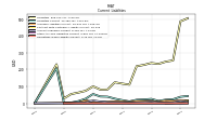 Other Accrued Liabilities Current