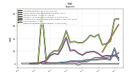 Other Nonoperating Income Expense