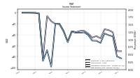 Net Income Loss