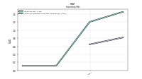 Inventory Finished Goods Net Of Reserves