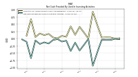 Net Cash Provided By Used In Investing Activities