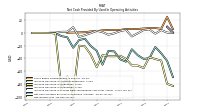 Net Income Loss